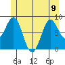 Steamboat Bay tide chart for Friday, June 9, 2023