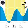 Steamboat Bay tide chart for Monday, July 17, 2023