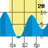 Steamboat Bay tide chart for Thursday, July 20, 2023