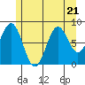 Steamboat Bay tide chart for Friday, July 21, 2023
