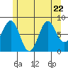 Steamboat Bay tide chart for Saturday, July 22, 2023