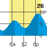 Steamboat Bay tide chart for Wednesday, July 26, 2023