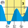 Steamboat Bay tide chart for Monday, July 3, 2023