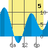 Steamboat Bay tide chart for Wednesday, July 5, 2023