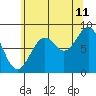 Steamboat Bay tide chart for Friday, August 11, 2023