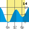 Steamboat Bay tide chart for Monday, August 14, 2023