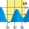 Steamboat Bay tide chart for Tuesday, August 15, 2023