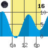 Steamboat Bay tide chart for Wednesday, August 16, 2023