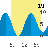 Steamboat Bay tide chart for Saturday, August 19, 2023