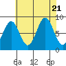 Steamboat Bay tide chart for Monday, August 21, 2023