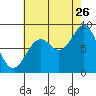 Steamboat Bay tide chart for Saturday, August 26, 2023