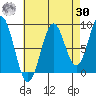 Steamboat Bay tide chart for Wednesday, August 30, 2023