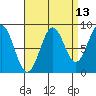 Steamboat Bay tide chart for Wednesday, September 13, 2023