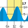 Steamboat Bay tide chart for Sunday, September 17, 2023
