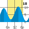 Steamboat Bay tide chart for Monday, September 18, 2023