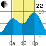 Steamboat Bay tide chart for Friday, September 22, 2023