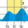 Steamboat Bay tide chart for Thursday, September 7, 2023