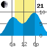 Steamboat Bay tide chart for Saturday, October 21, 2023