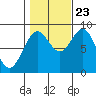 Steamboat Bay tide chart for Monday, October 23, 2023