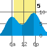Steamboat Bay tide chart for Thursday, October 5, 2023