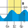 Steamboat Bay tide chart for Sunday, October 8, 2023