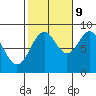 Steamboat Bay tide chart for Monday, October 9, 2023