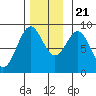 Steamboat Bay tide chart for Tuesday, November 21, 2023