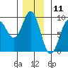 Steamboat Bay tide chart for Monday, December 11, 2023