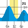 Steamboat Bay tide chart for Thursday, December 21, 2023