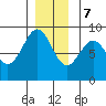 Steamboat Bay tide chart for Thursday, December 7, 2023