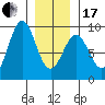 Steamboat Bay tide chart for Wednesday, January 17, 2024