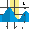Steamboat Bay tide chart for Saturday, January 6, 2024