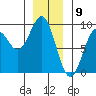 Steamboat Bay tide chart for Tuesday, January 9, 2024
