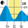 Steamboat Bay tide chart for Friday, February 16, 2024