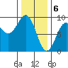 Steamboat Bay tide chart for Tuesday, February 6, 2024