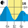 Steamboat Bay tide chart for Saturday, March 16, 2024