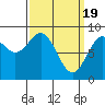 Steamboat Bay tide chart for Tuesday, March 19, 2024