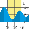 Steamboat Bay tide chart for Friday, March 1, 2024