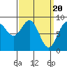 Steamboat Bay tide chart for Wednesday, March 20, 2024