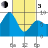 Steamboat Bay tide chart for Sunday, March 3, 2024