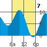 Steamboat Bay tide chart for Thursday, March 7, 2024