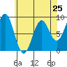 Steamboat Bay tide chart for Thursday, April 25, 2024