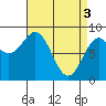 Steamboat Bay tide chart for Wednesday, April 3, 2024