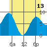 Steamboat Bay tide chart for Monday, May 13, 2024