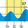 Steamboat Bay tide chart for Friday, May 17, 2024