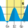 Steamboat Bay tide chart for Monday, May 6, 2024