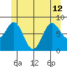 Steamboat Bay tide chart for Wednesday, June 12, 2024