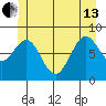 Steamboat Bay tide chart for Thursday, June 13, 2024