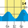 Steamboat Bay tide chart for Friday, June 14, 2024