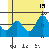 Steamboat Bay tide chart for Saturday, June 15, 2024